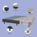 Alt text: Imagen de un sistema de cama con detalles sobre tela antideslizante, panel aislante, estructura de madera, y exclusivos edredones con acabado lujoso.