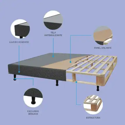 Alt text: Imagen de un sistema de cama con detalles sobre tela antideslizante, panel aislante, estructura de madera, y exclusivos edredones con acabado lujoso.