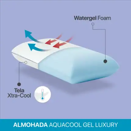 Manta Aquacool Gel Luxury, almohada con espuma Watergel, tela Xtra-Cool y tecnología de regulación térmica, ideal para dormir cómodamente y mantener la frescura durante toda la noche.